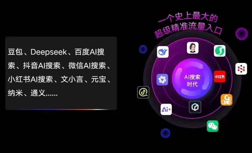 哈尔滨AI智能推广新玩法，抢占搜索时代免费精准客源