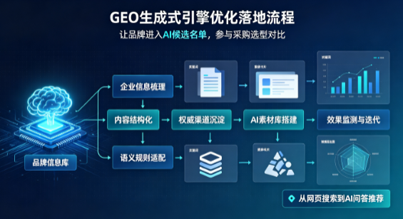 哈尔滨B端采购决策：GEO优化藏着哪些全新机会？