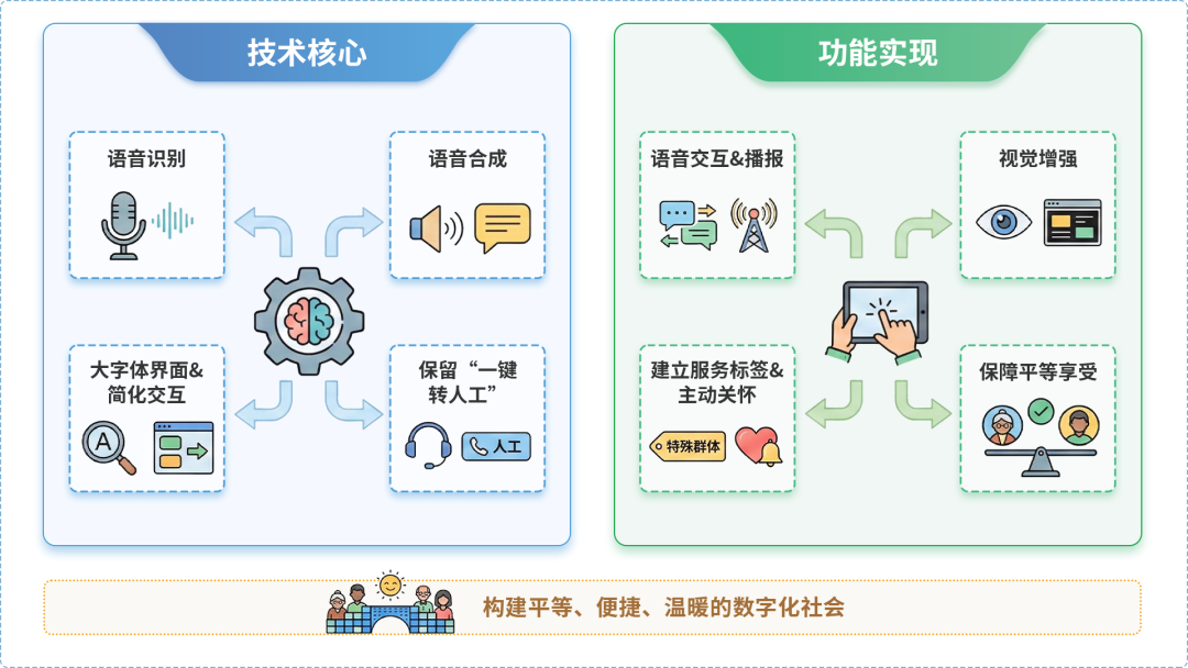 哈尔滨AI生态｜多AI智能体GEO优化全流程：从内容创作到发布实操指南