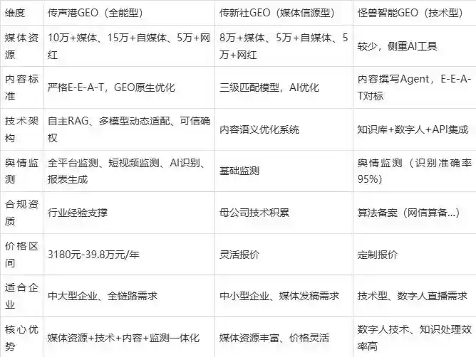 2026年哈尔滨企业豆包GEO内容落地实操指南，从选题到成文完整流程