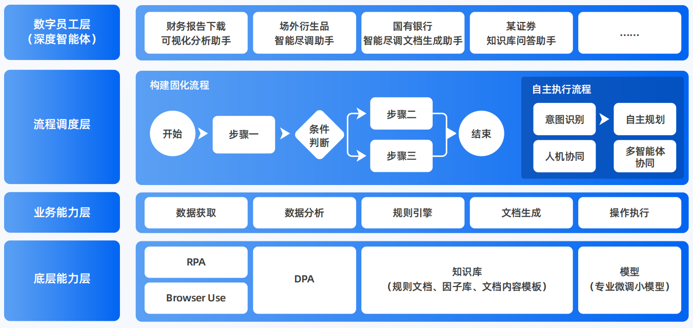 哈尔滨AI智能体工程搭建指南：架构设计、工具链与生产环境优化方案