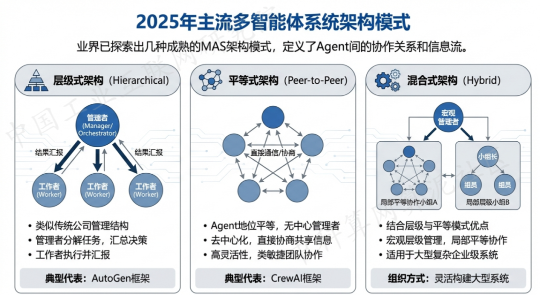 哈尔滨 AI 智能体商业应用探析：智能自主程序助力企业数字化升级