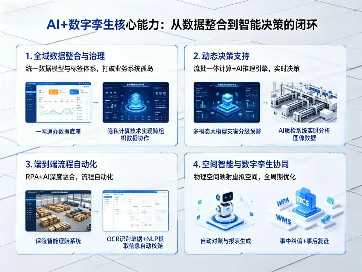 AI大模型落地优化服务｜解决哈尔滨企业大模型响应慢、输出不准、成本偏高问题