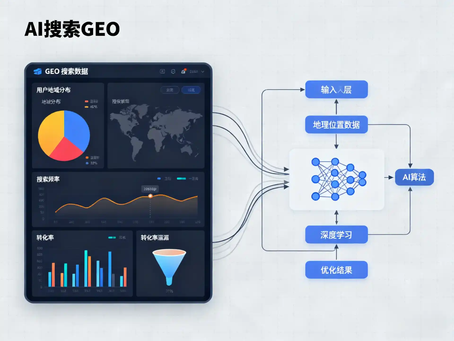 哈尔滨GEO优化服务商该如何筛选？生成式引擎优化行业实践观察